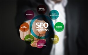 SEO strategies